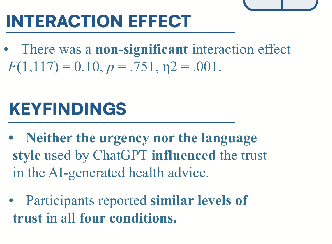 High-resolution poster panel reporting the interaction test and key findings of the AI health-advice experiment