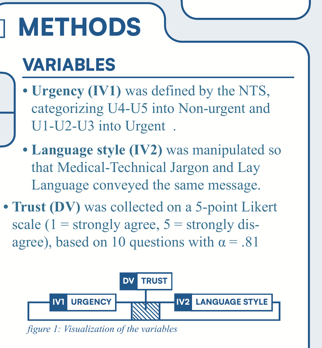 High-resolution poster panel explaining the urgency, language style, and trust variables in the AI health-advice experiment