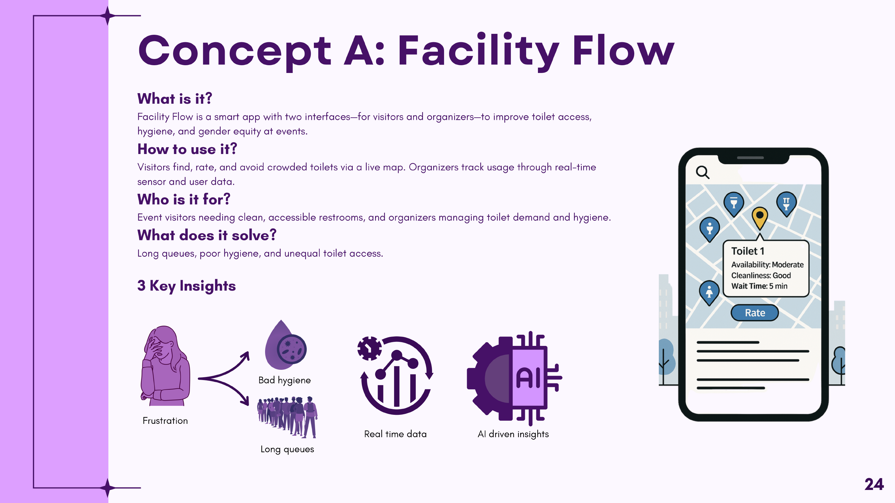 Facility Flow pitch slide explaining the service, its intended users, how it works, and the main design insights